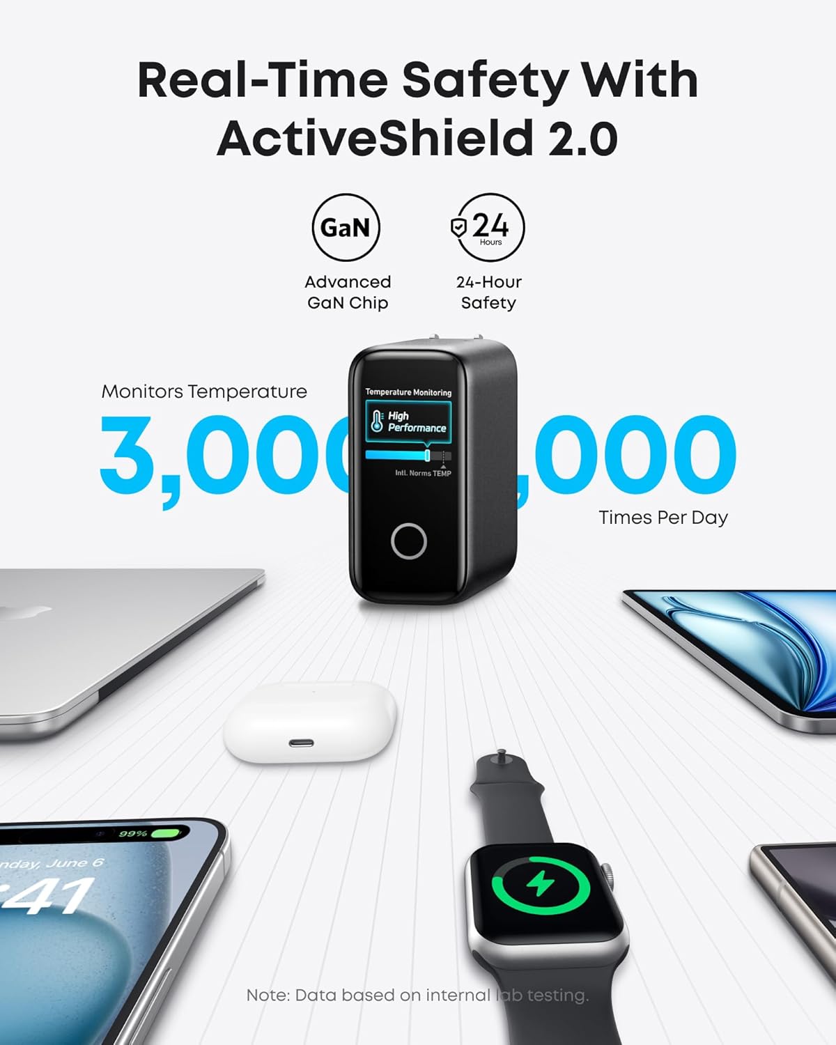 Anker Prime 140W Adapter