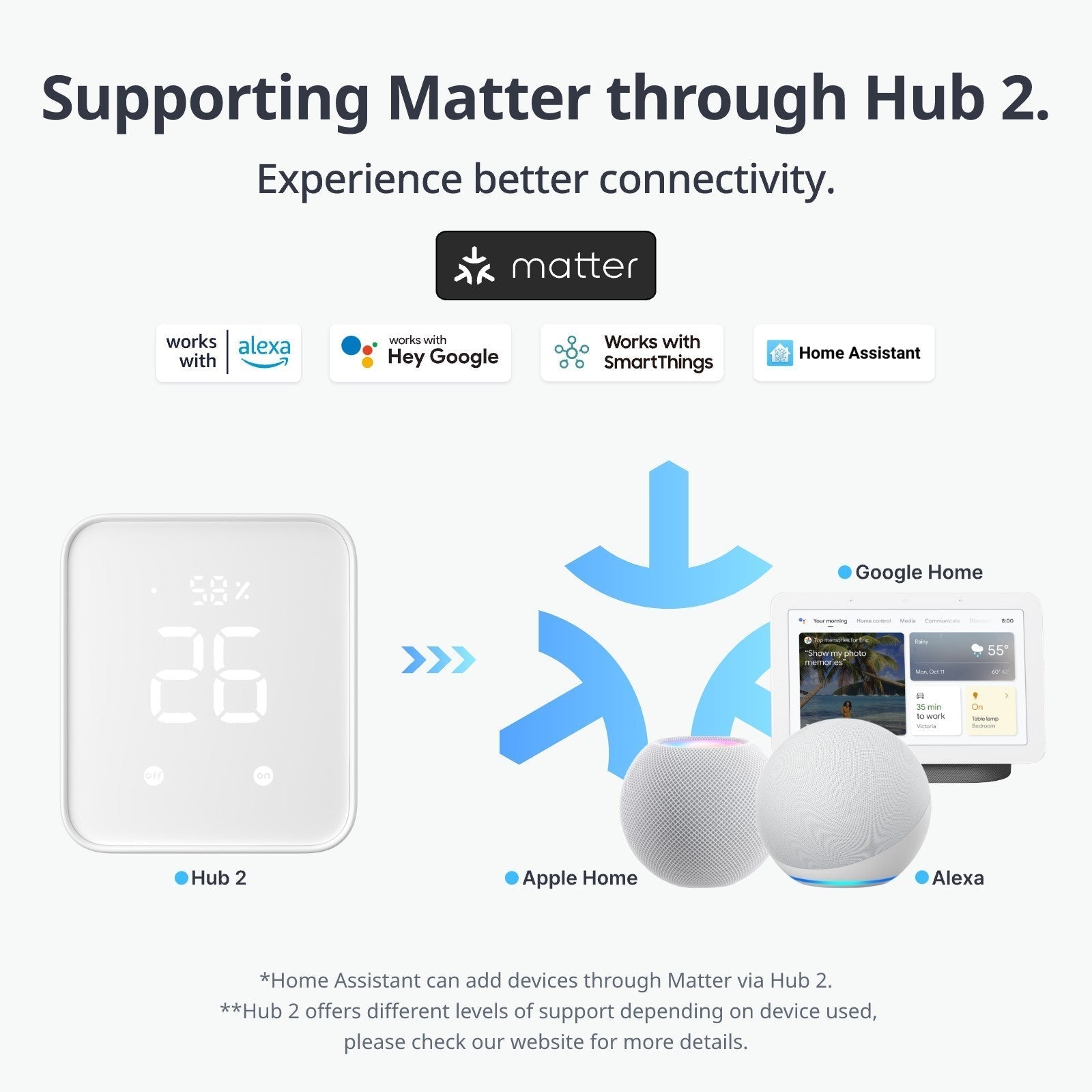 Smart Home Switch & Button Pusher